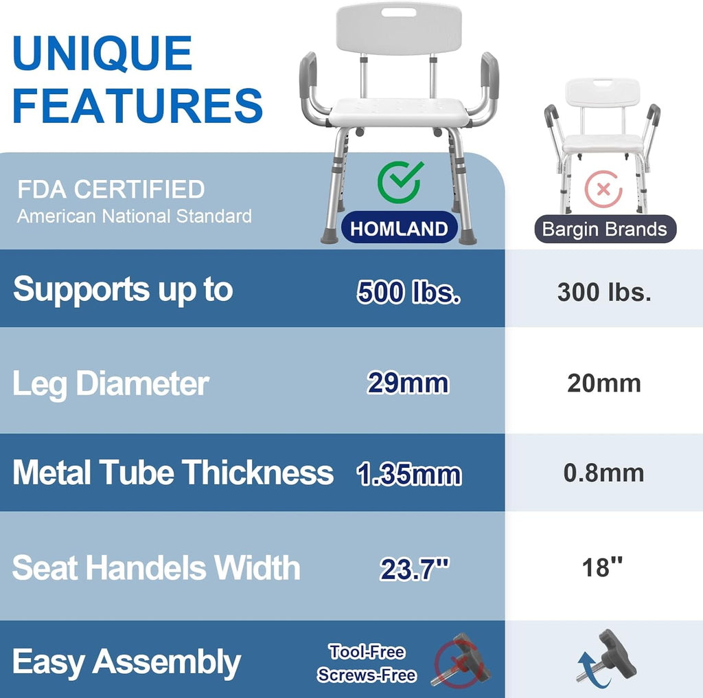 HOMLAND Shower Chair for Inside Shower with Arms and Back, 500 lbs Heavy Duty Shower Seat for Bathtub, Height Adjustable Safety Bath Seat for Elderly, Adults, Handicap and Disabled, White